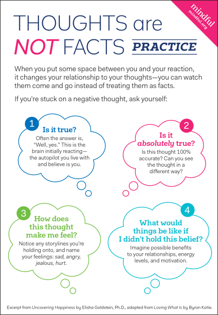 Thoughts-Are-Not-Facts-InfoG-REV3
